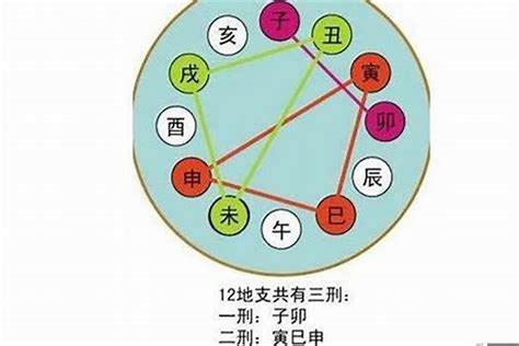 酉辰合|八字和大运辰酉合：命理学中的合局解析